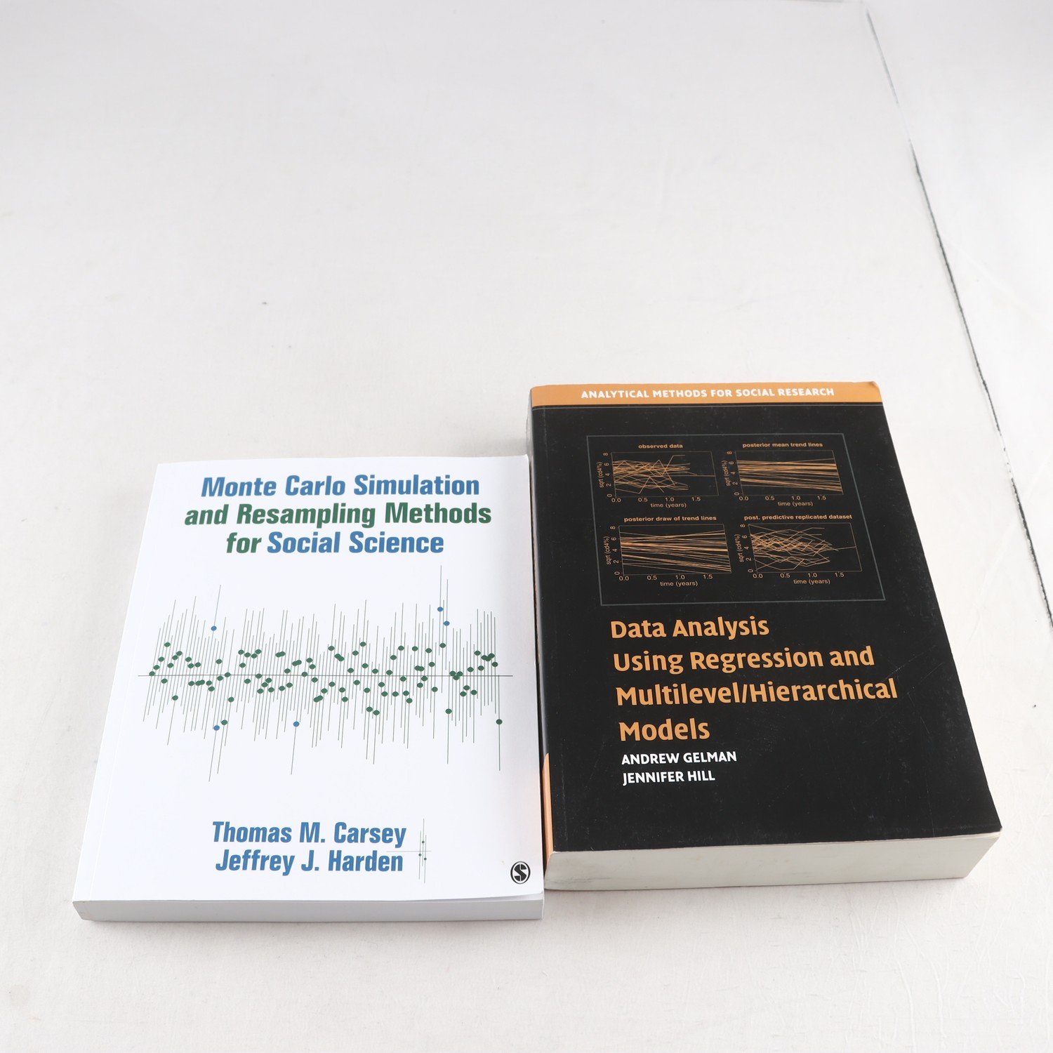 Social Science & Research, bokpaket med 2 volymer